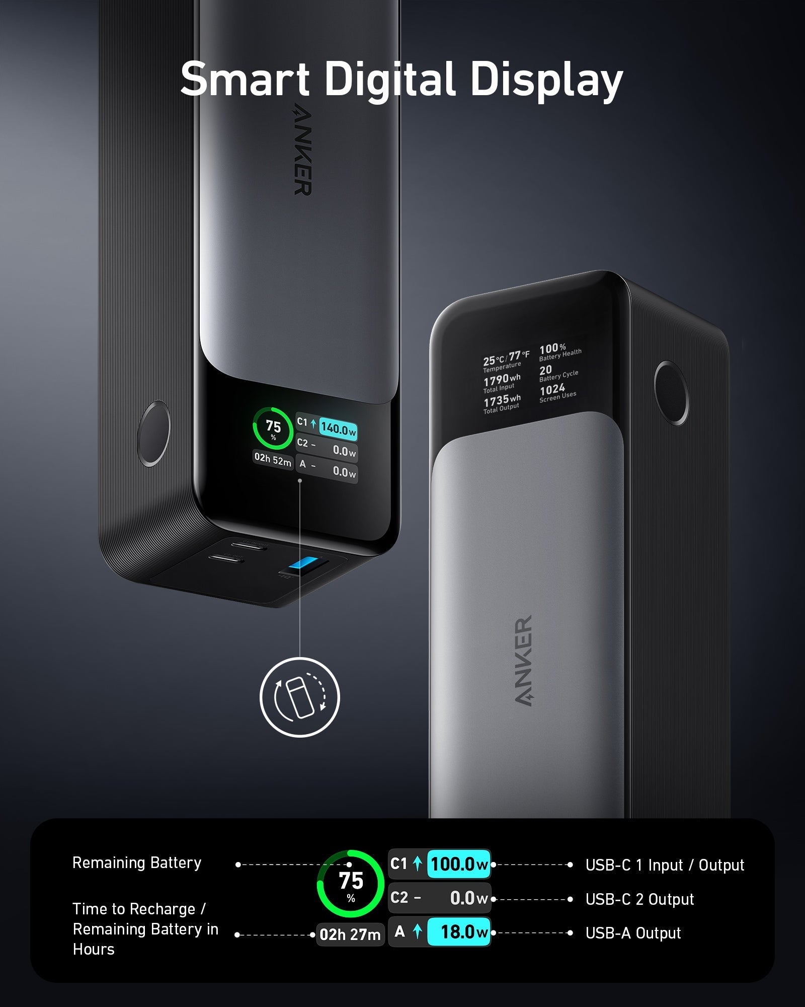 ANKER POWERBANK 24.000MAH 140W LED DIGITAL DISPLAY PD FAST CHARGE A1289 - Image 4