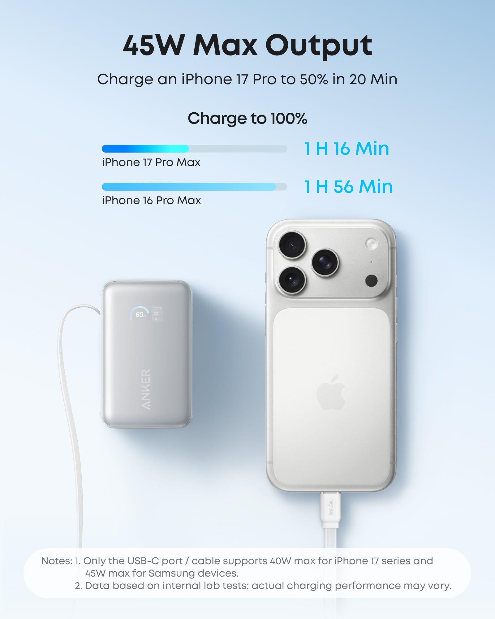 ANKER POWERBANK 10.000MAH 45W MINI WITH TYPE-C CABLE ATTACHED A1638 - Image 4