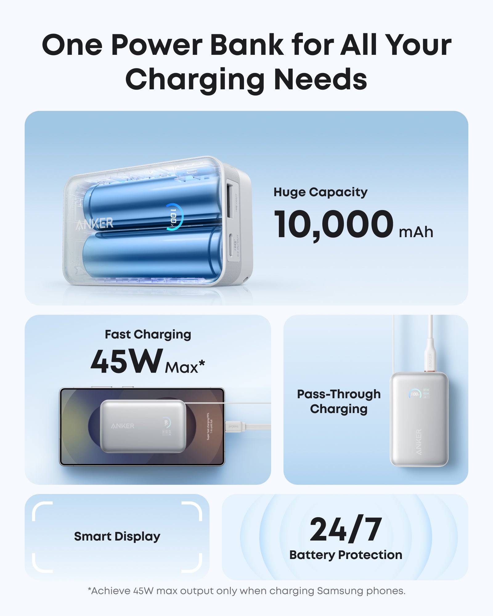 ANKER POWERBANK 10.000MAH 45W MINI WITH TYPE-C CABLE ATTACHED A1638 - Image 5