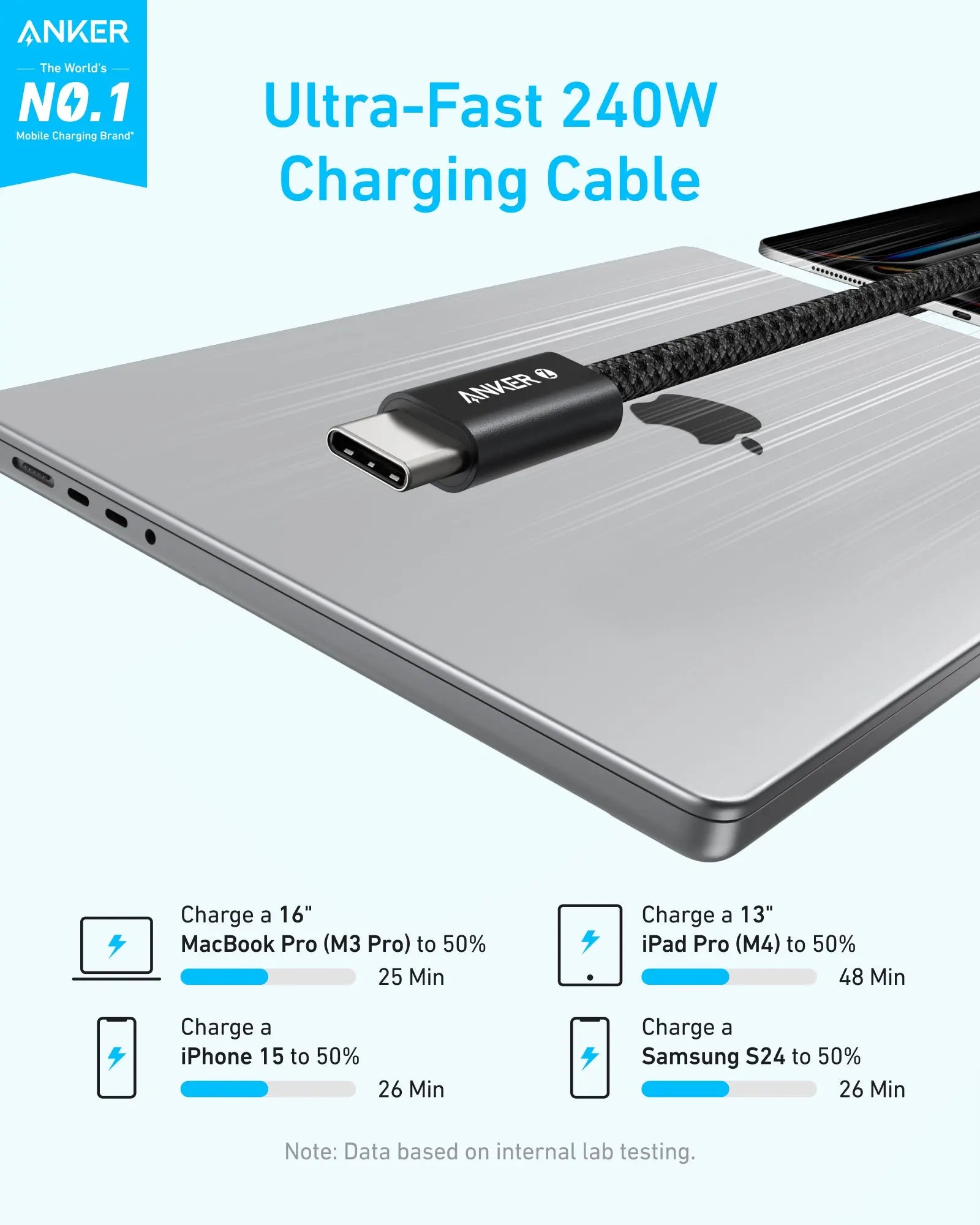 ANKER CABLE 240W C TO C A8060 - Image 2